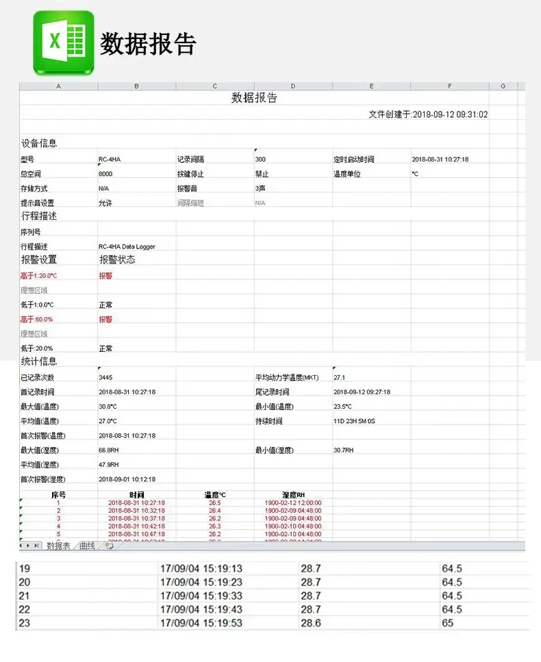 GSP温湿度超标报警器