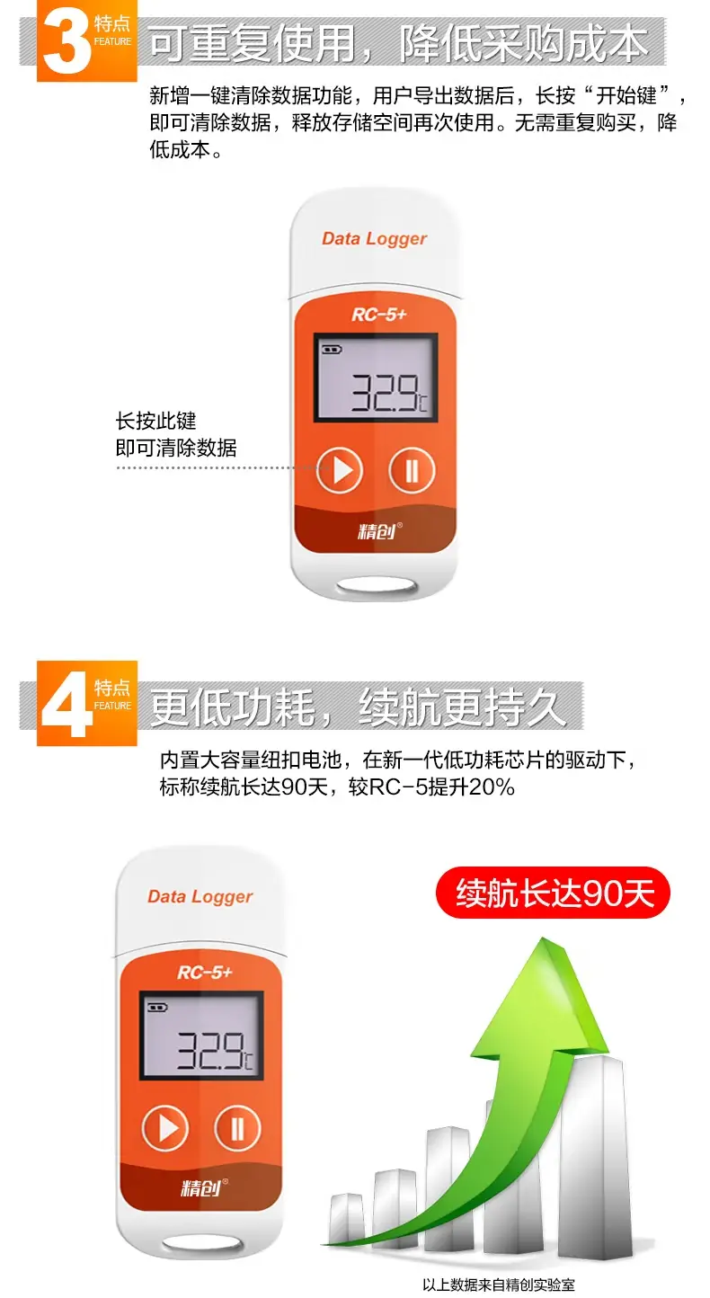食品运输温湿度记录贴