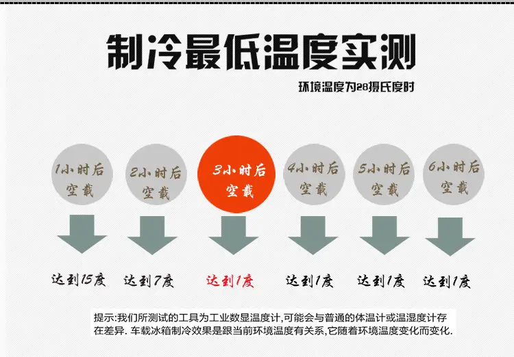 15升冷藏箱户外使用