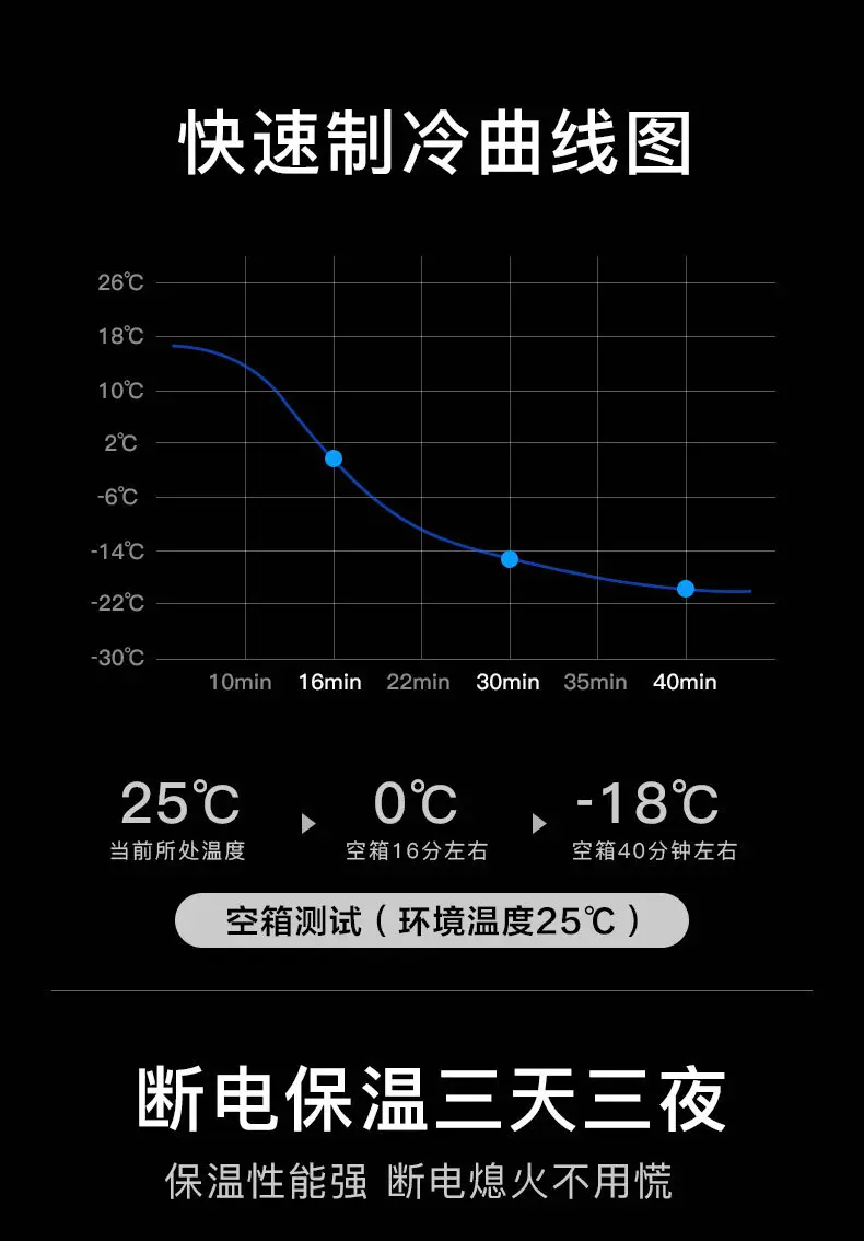 医用冷藏箱温度设置