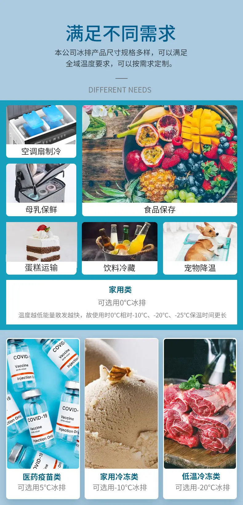 多温区冰盒-跨境冷链冰排｜危化品运输冰板｜防爆定制冰盒