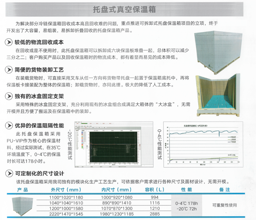 托盘式保温箱整体外观 | 标准化医药冷链运输装备 | 叉车装卸设计 托盘式保温箱整体外观展示,底部设计为标准托盘结构,可直接由叉车装卸,适合医药冷链干线运输